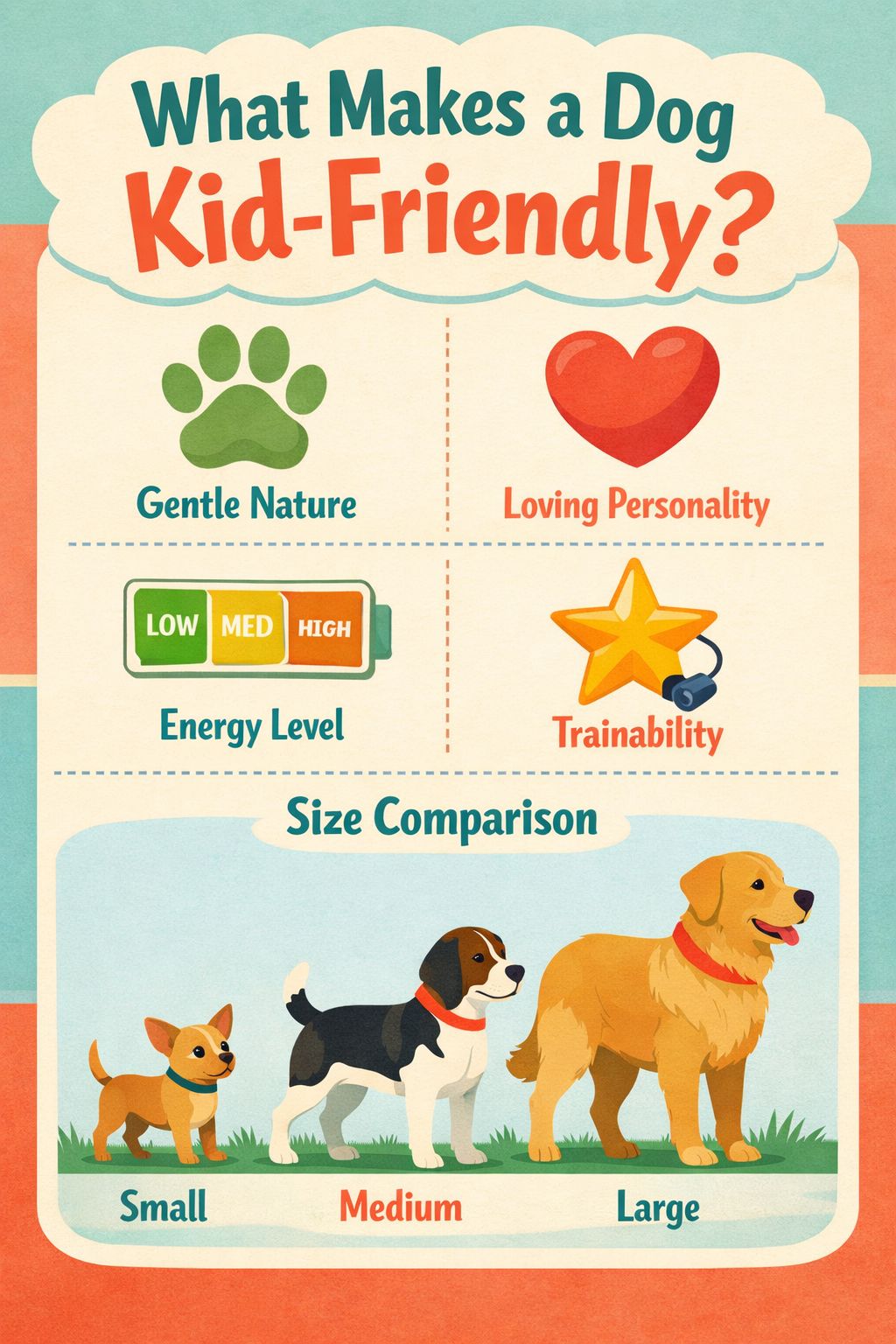 Portrait/Pinterest format () editorial image showing a colorful illustrated infographic-style chart titled 'What Makes a Dog